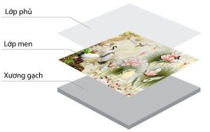 Luu Ban Nhap Tu Dong 2951